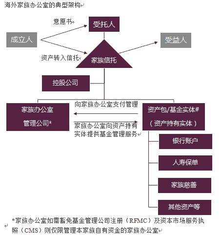 在新加坡成立家族办公室:您要了解这些