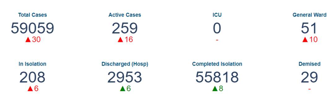 24例！新加坡發現多起社區不明感染源病例！到訪全島25個地點