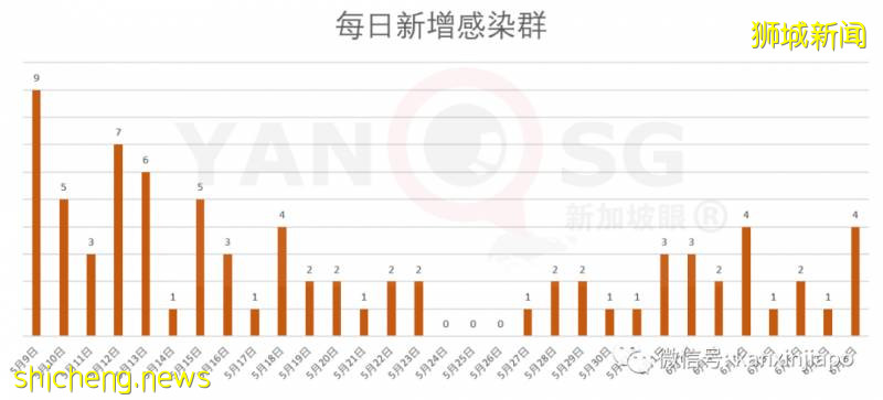 今增218,累計38514 | 新中“快捷通道”人員自付新冠檢測費,6月去這些國家的交通逐步正常!