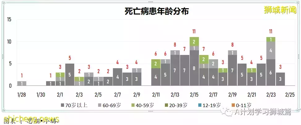 新增18597起,目前住院病患1584人;香港新增冠病確診病例首次破萬,47人死亡