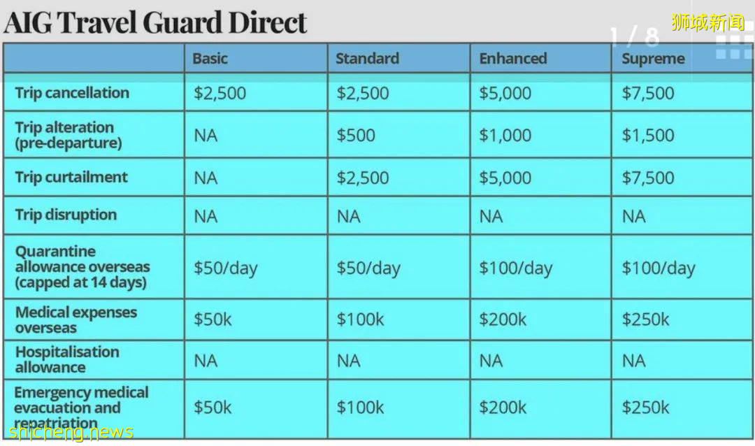 新幣跌破5年新低！現在新加坡飛各國旅遊都要多少錢？中國大使館發最新通知