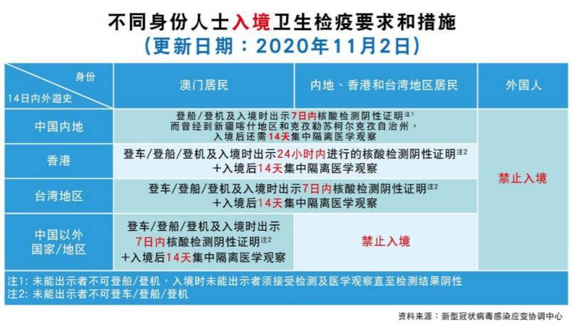 在新加坡打疫苗後，血檢陽性怎麽回國？大使館連發三規定！最新入境政策彙總