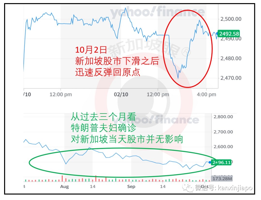 今增6 | 白宫又添5人确诊，最高法院大法官提名仪式变病毒派对！特朗普低烧咳嗽住院