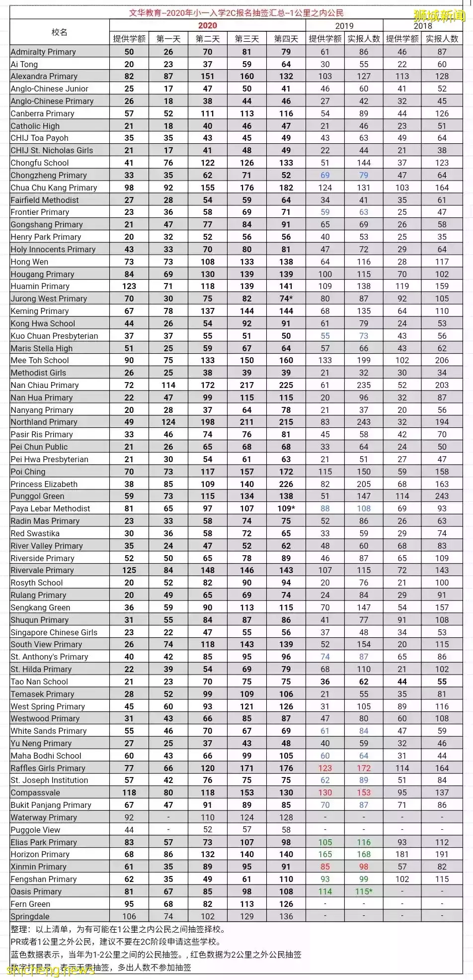 River Valley的新四大美女樓盤:Avenir,Park Nova, Boulevard 88, Irwell Hill