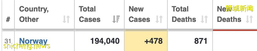 亲身经历!新加坡6个康复者分享:打过疫苗感染新冠不可怕,几乎没感觉