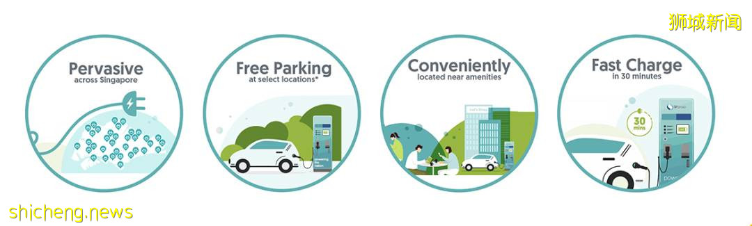 NTU 助力电动汽车发展,未来实现高效快充