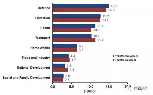 有了新加坡绿卡，可以享受哪些福利