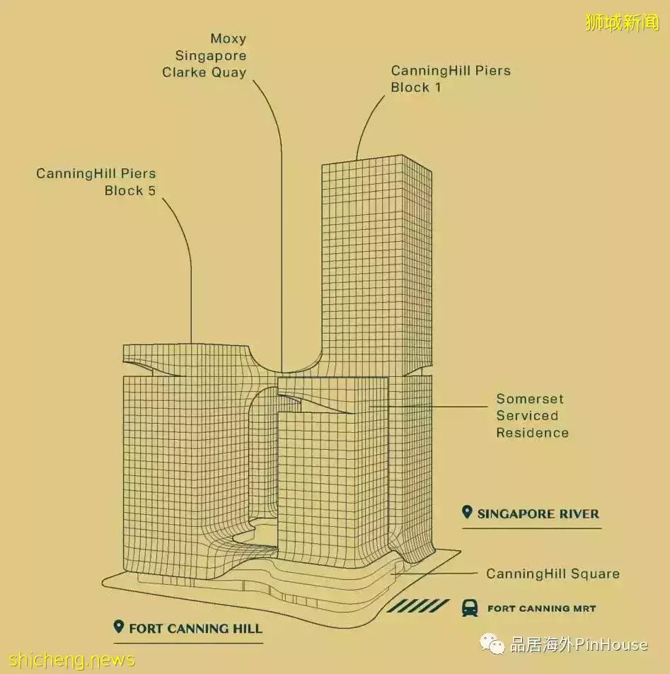 Canning Hill Piers 稀有城市綜合體,依山傍水的河畔豪宅,開盤首周售出77%的火爆項目