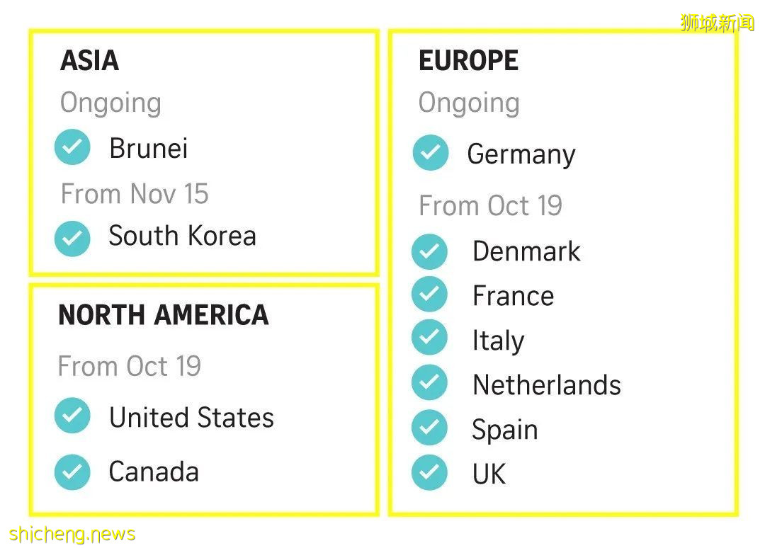 美国将新加坡调至最高旅游警戒！昨天起，欧美8国免隔离入境