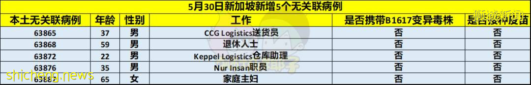 可怕!印度B1617變種病毒正全球傳播,情況可能變更糟