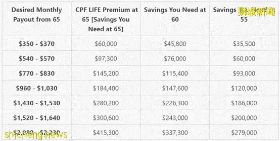 关于CPF,你知道多少