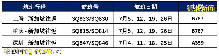 新加坡飛中國7月航班出爐啦!政策收緊,新航僅剩3條航線