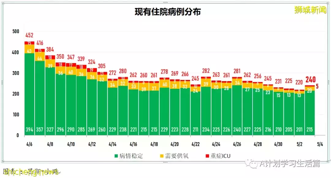 新增1638起，住院共253人；輝瑞：冠病複發患者可續服輝瑞口服藥