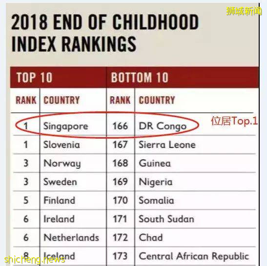 世界上最適合孩子成長的新加坡到底好在哪裏!