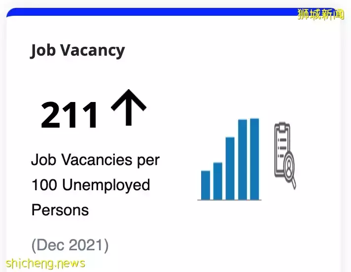 从“离职浪潮”到“招聘狂潮”,新加坡缺人到底有多厉害