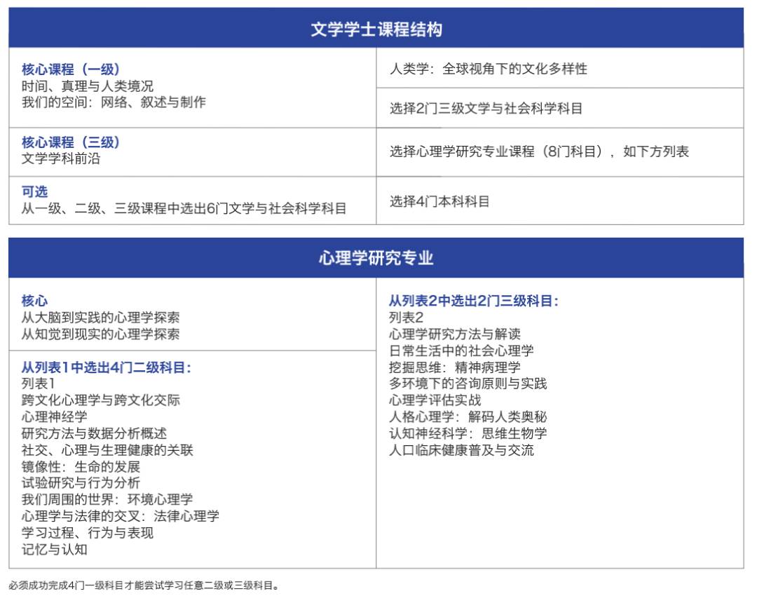 新加坡留学 在新加坡就读全球2%顶尖名校的本科课程是一种什么体验