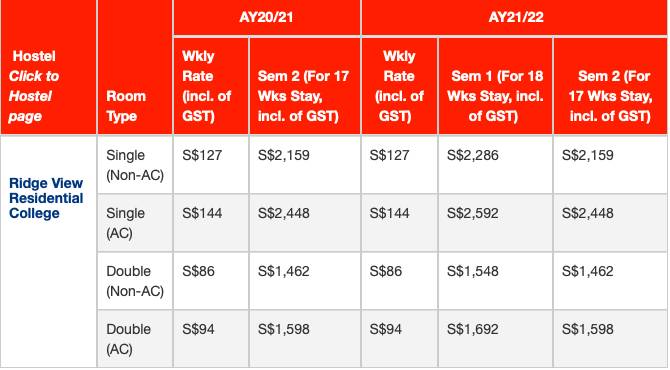 幹貨 NUS宿舍全介紹及最新住宿費用一覽