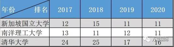 可怕！新加坡的基础教育竟然是这样的