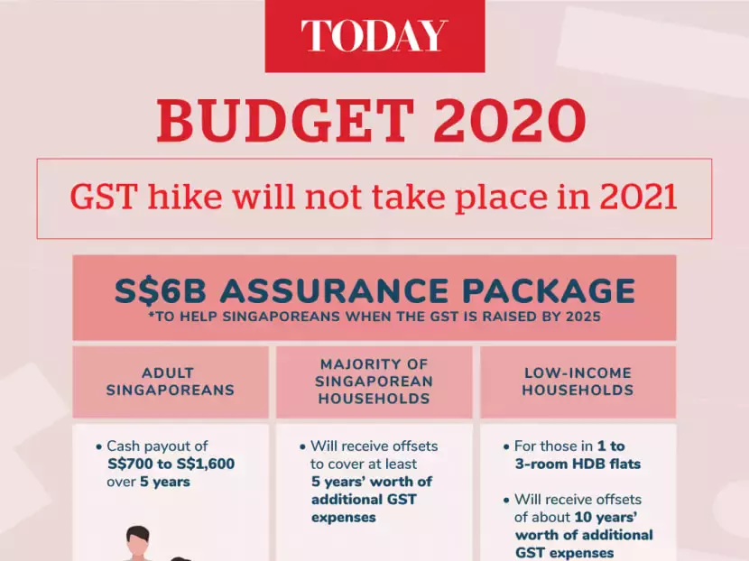 消費稅GST延遲上調？未來五年，所有新加坡人都將獲得至少700新幣