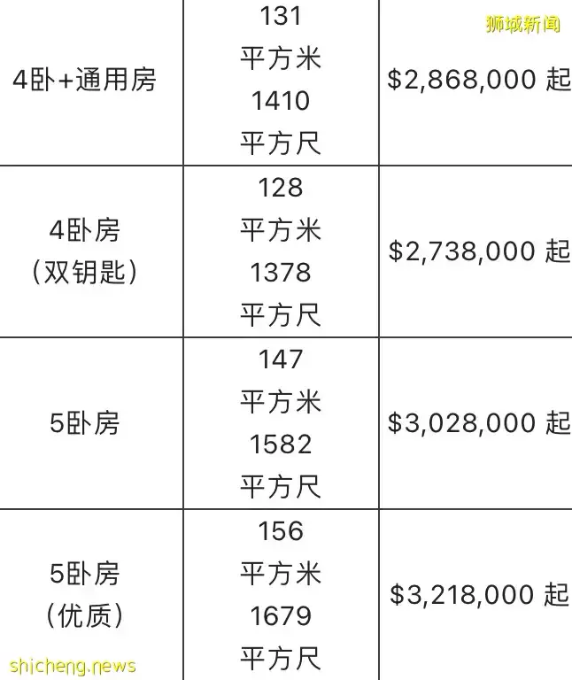 房产信息 Piccadilly Grand (鑫丽嘉园) 介绍