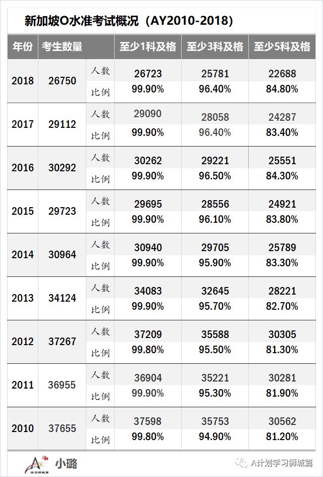 新加坡各初院申请明天开始，汇总近几年O考、初院录取截分点及初院A（IB）成绩供报读的学生参考