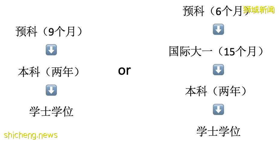 中考失利？新加坡教育帶你變身海歸精英