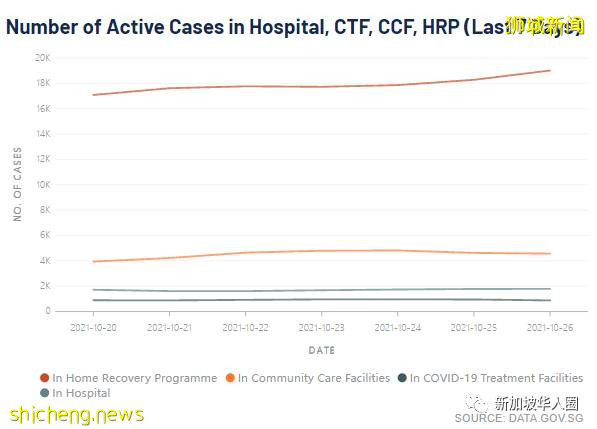 5324例，10人死，新加坡加護病房近8成被占用，下周緊急擴建病床​
