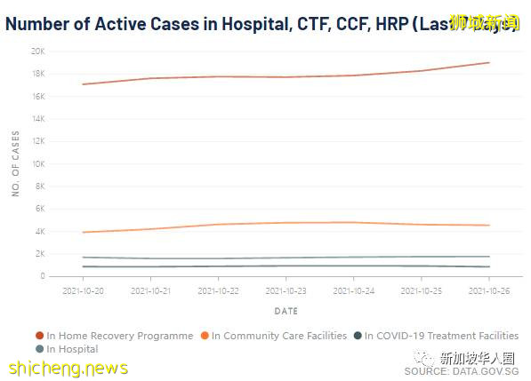3432例，15人死，超强变种病毒AY.4.2入侵新加坡，比Delta强15％​