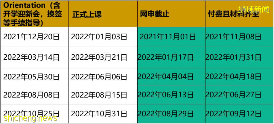 倒計時兩天！有無高考成績均可入讀世界前1%的頂尖大學！2021科廷大學新加坡校區給你最後的機會