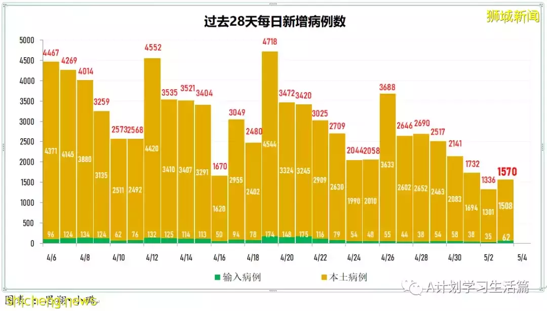 新增1638起，住院共253人；輝瑞：冠病複發患者可續服輝瑞口服藥