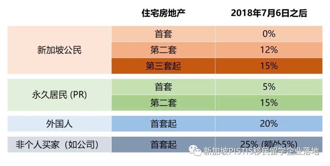超強整理:在新加坡,公民、PR和外國人到底福利差距有多少