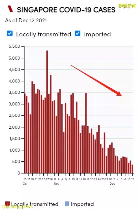 又一回国航班熔断了!全球死亡率排行:中国最低,新加坡第三!张文宏有错么