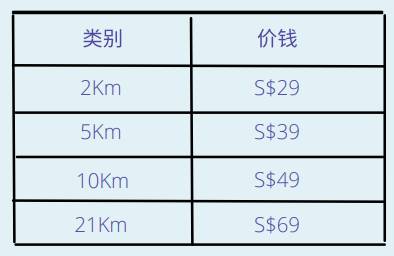 千萬別去樟宜奇妙之旅，小朋友會爲之瘋狂！卡丁車、嘉年華、恐龍互動、露營
