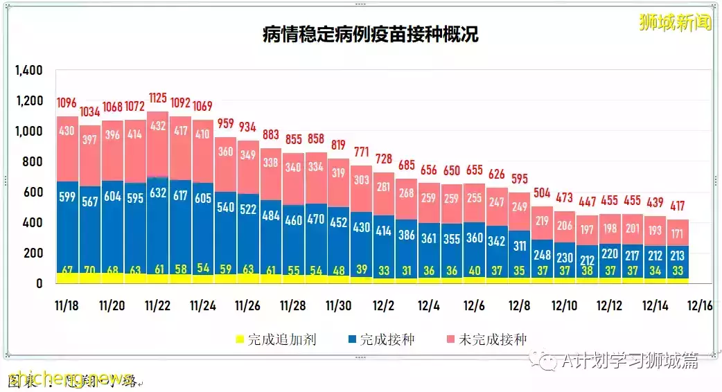 新增355起,新加坡再有三個感染奧密克戎變種毒株;意大利禁新加坡遊客入境