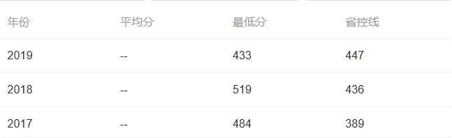 南洋理工学院介绍,南洋理工学院有哪些优势专业