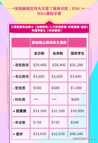 【留學資訊】帶您了解新加坡受中國教育部認可的MBA碩士課程