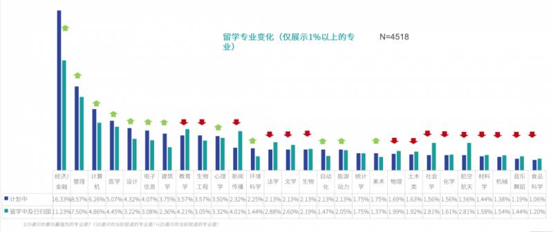 2020最新海外留学趋势报告!来看看有哪些变化吧