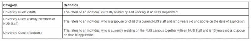 小坡島留學 NUS校內健身房大盤點