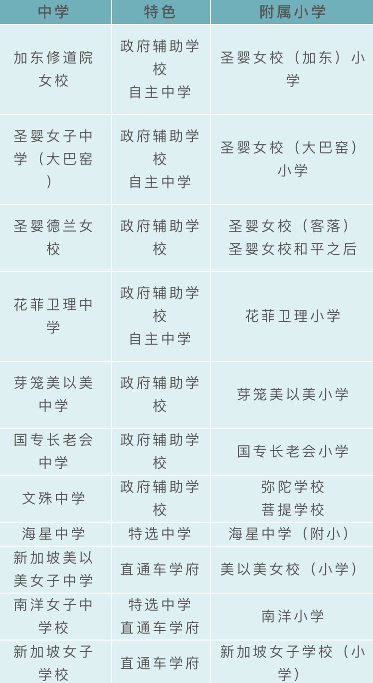 這些小學升中學可直接減分?難怪新加坡人都擠破頭了,快來看攻略