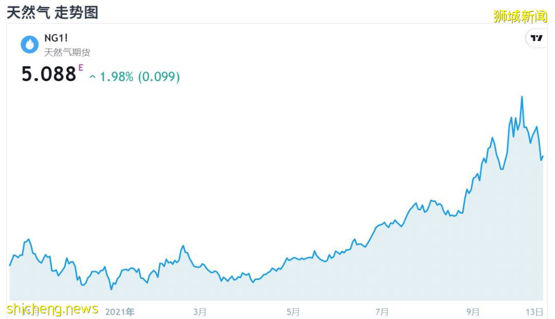 一星期内,三家电力零售商宣布退出新加坡!政府将介入