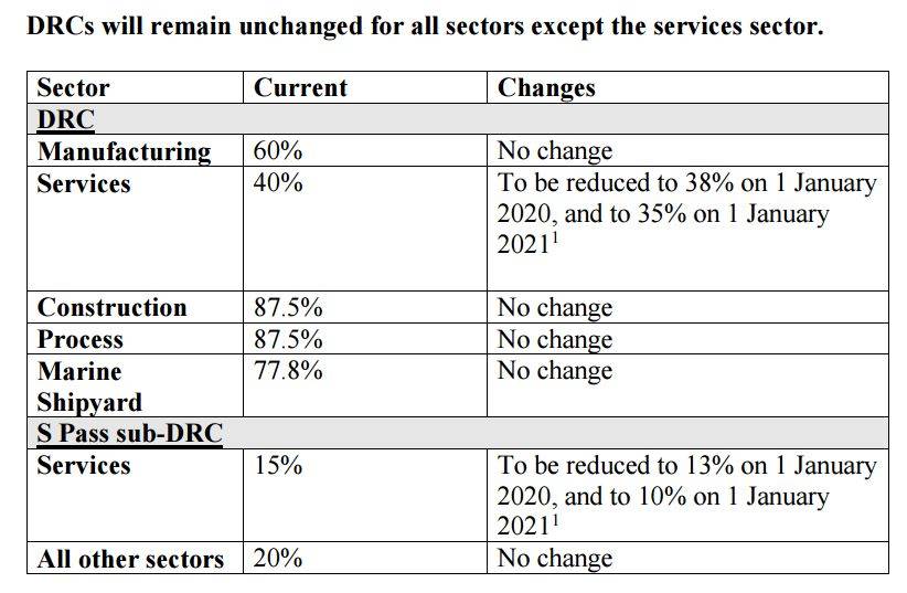 S准证配额再调低,PR申请正当时