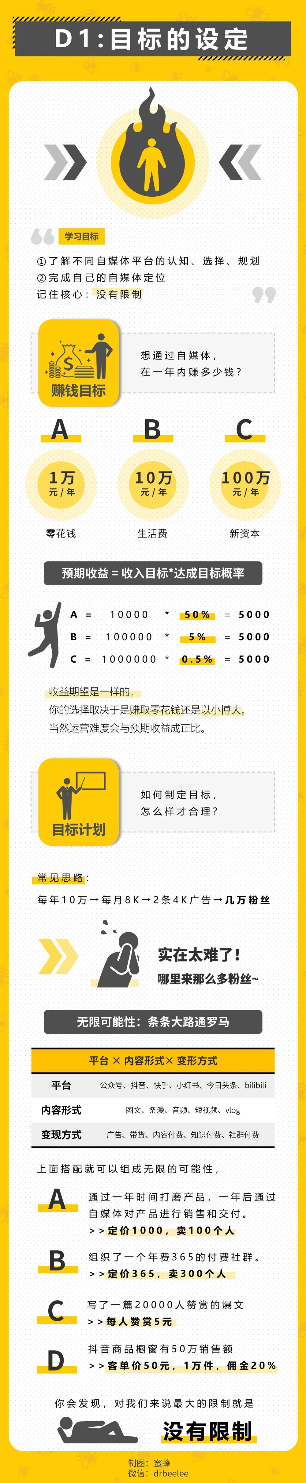 那些做B站、抖音、小红书的年轻人，究竟有多赚钱 ？