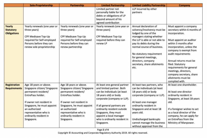 在新加坡注冊公司流程以及如何選擇公司