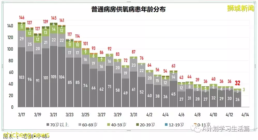 新增3521起,住院病患共272人;調查顯示科興接種者出現嚴重症狀風險 比輝瑞接種者多近五倍