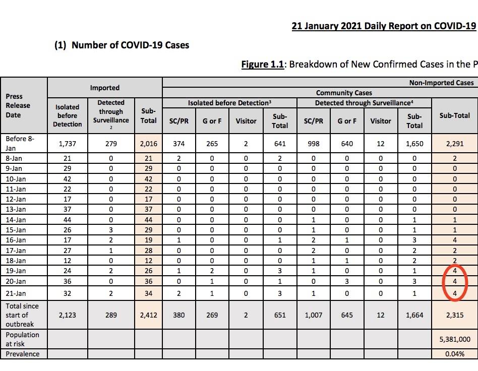 部長:新加坡離下一次疫情爆發不遠!或重返解封第二階段!從中國入境新加坡最全攻略