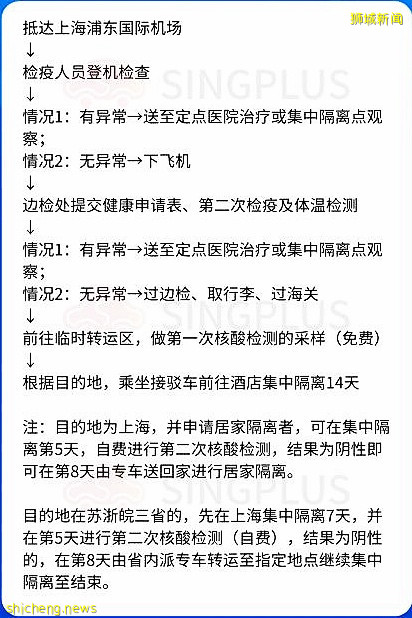 攻略  新加坡入境中国最新隔离政策及流程（含国内主要城市）