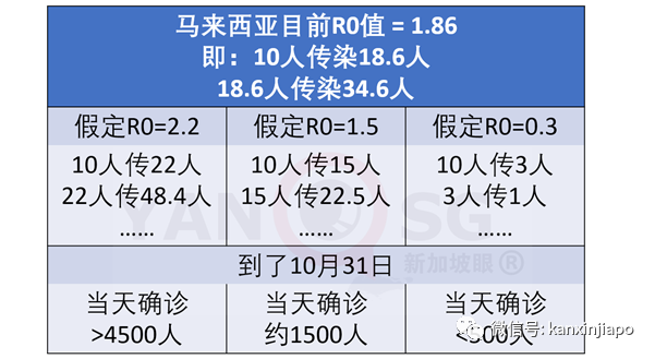 马国昨天激增691起，病逝者包括1岁女婴，首相：“阿爸要用藤条了”