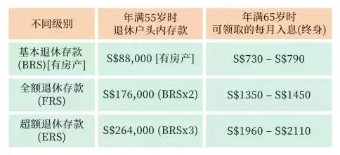 新加坡养老制度为什么被评为亚洲第一