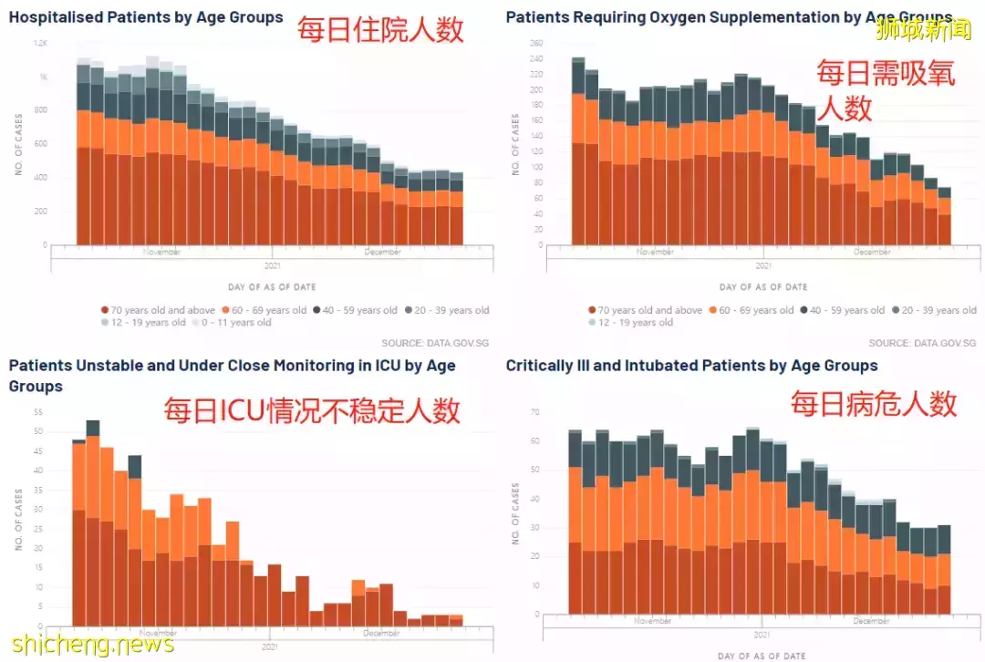 部长:本地几周内或迎来新一轮、更大规模感染!英国突然官宣“躺平”,新加坡会跟进吗