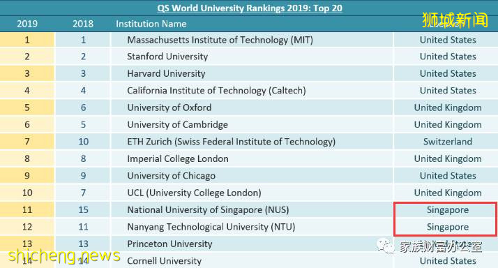 2020年新加坡移民依旧火爆，新加坡移民优势详解，每一项都让你心动